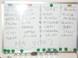 La cupola in riunione - Roster